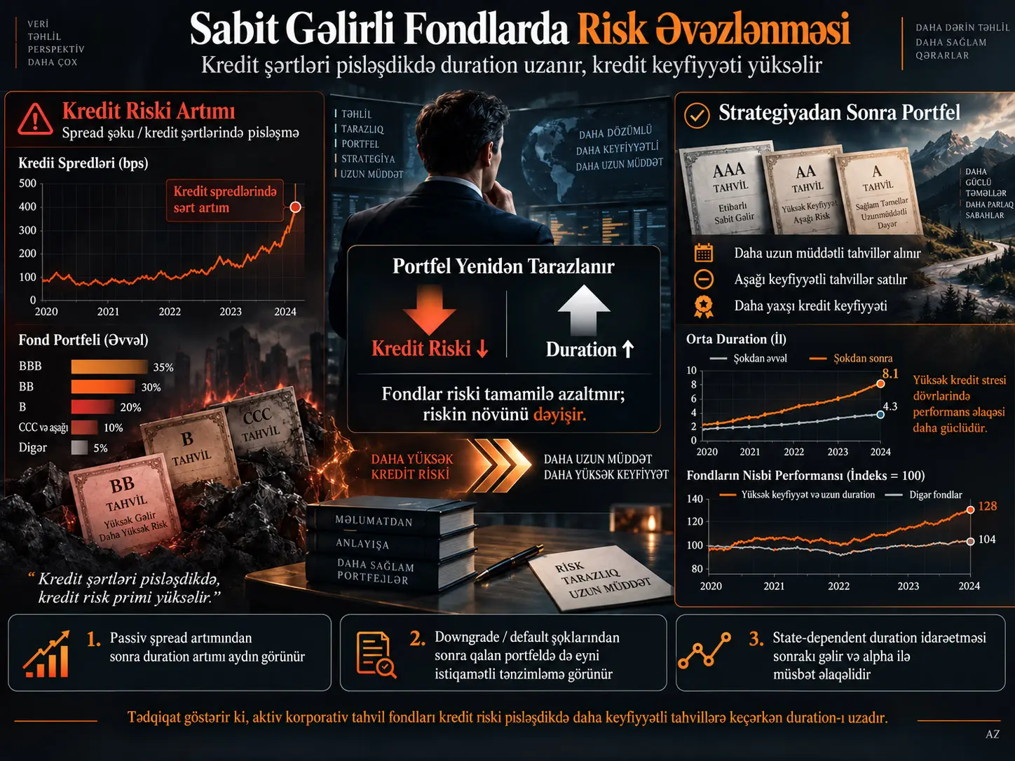 Sabit Gəlirli Fondlarda Risk Əvəzlənməsi: Duration Tənzimlənməsi və Kredit Şərtləri