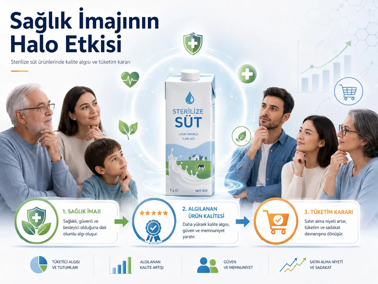 Sogʻliq imijining isteʼmolchi qaror qabul qilish jarayoniga halo taʼsiri: sterillangan sut mahsulotlaridan dalillar