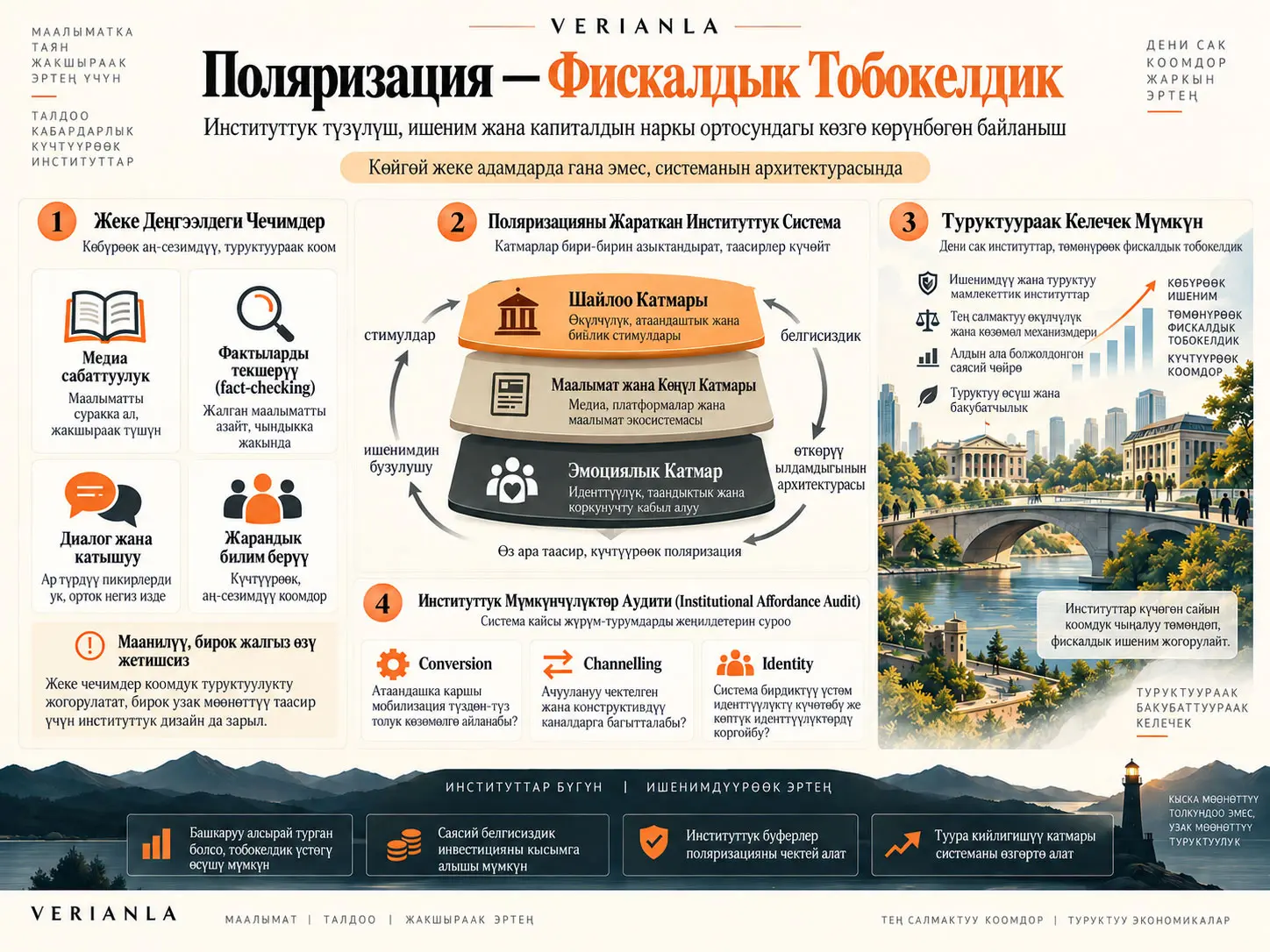 Саясий Поляризация — Фискалдык Тобокелдик: Капиталдын Наркы, Институттук Дизайн жана Туура Эмес Катмарга Багытталган Кийлигишүүлөр