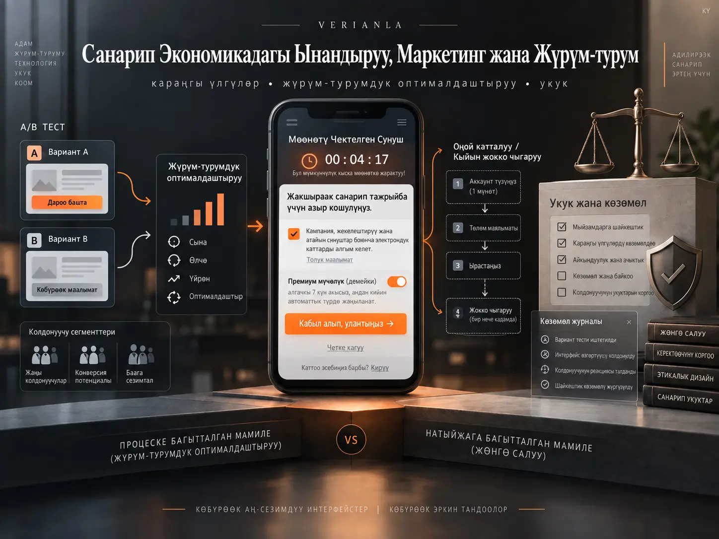 Санарип Экономикадагы Ынандыруу, Маркетинг жана Жүрүм-турум Укугу: Караңгы Үлгүлөрдөн Жүрүм-турумдук Оптималдаштыруу Процессин Жөнгө Салууга Чейин