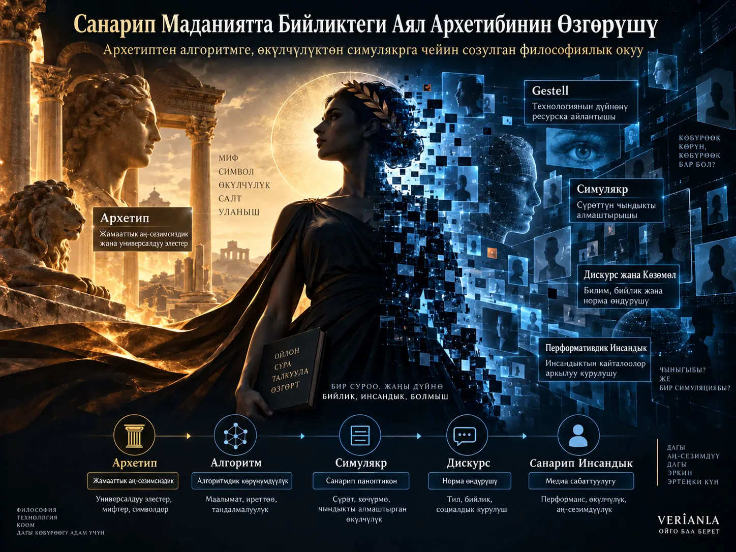 Санариптик Маданият Шарттарында Бийликтеги Аял Архетибинин Өзгөрүшү: Философиялык Өлчөм