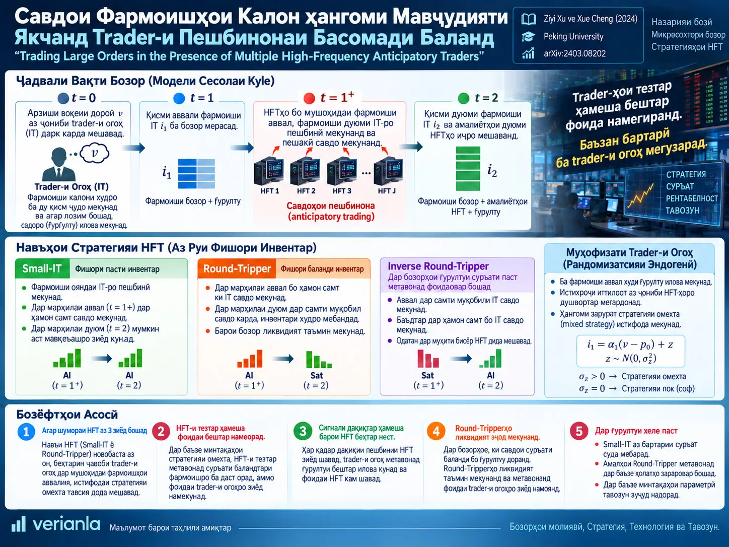 Савдои Фармоишҳои Калон ҳангоми Мавҷудияти Якчанд Trader-и Пешбинонаи Басомади Баланд: Рандомизатсия, Мувозинатҳои Small-IT ва Round-Tripper