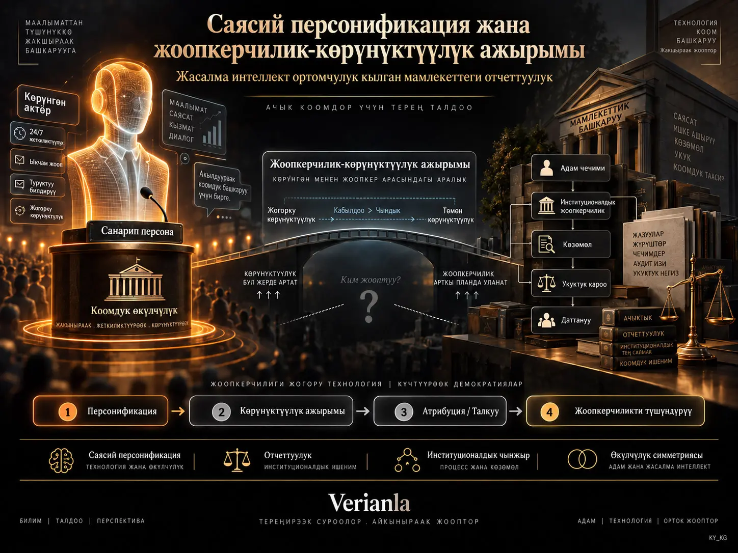 Саясий персонификация жана жоопкерчилик-көрүнүктүүлүк ажырымы: Жасалма интеллект ортомчулук кылган мамлекеттеги отчеттуулук