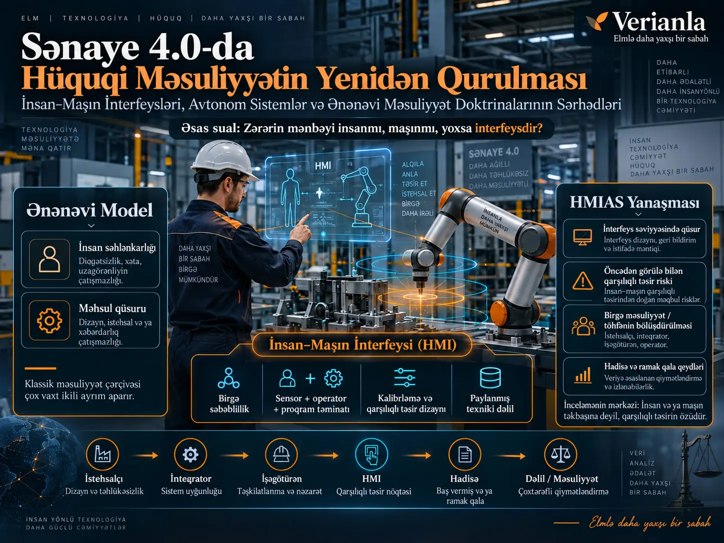Sənaye 4.0-da Hüquqi Məsuliyyətin Yenidən Qurulması: İnsan–Maşın İnterfeysləri, Avtonom Sistemlər və Ənənəvi Məsuliyyət Doktrinalarının Sərhədləri