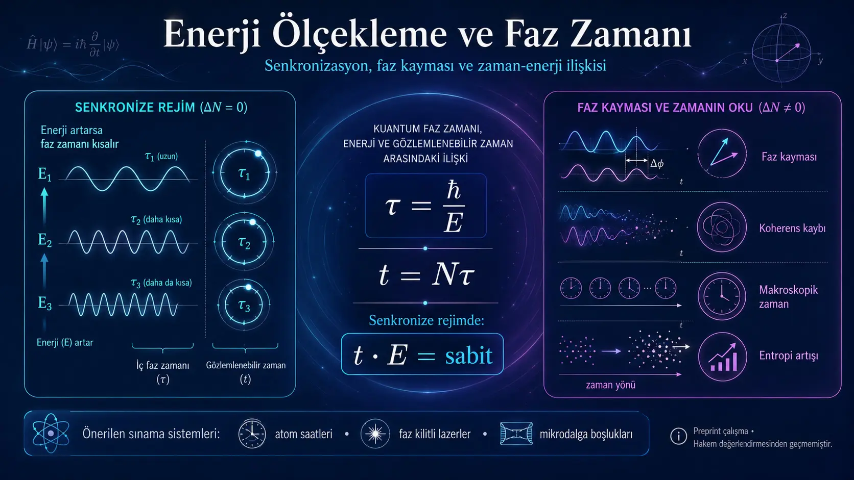 Sinxronlashgan jarayonlarda energiya masshtablash faktori va faza vaqti: Vaqt–energiya invariantligi, faza siljishi va vaqt o‘qi