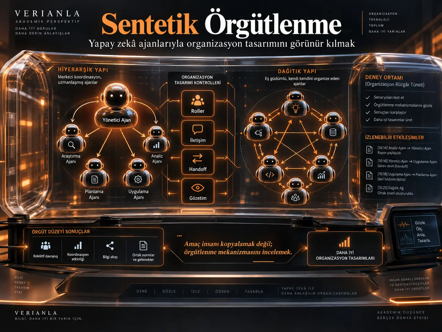 Sentetik Örgütlenme: Yapay Zekâ Ajanları Organizasyon Tasarımını Nasıl Görünür Kılabilir?