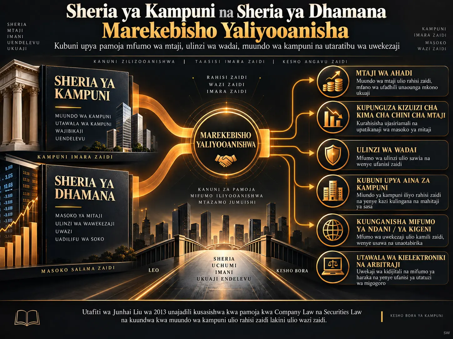 Sheria ya Kampuni na Sheria ya Dhamana Zinawezaje Kurekebishwa Pamoja? Mtaji, Ulinzi wa Wadai na Usanifu Upya wa Muundo wa Kampuni
