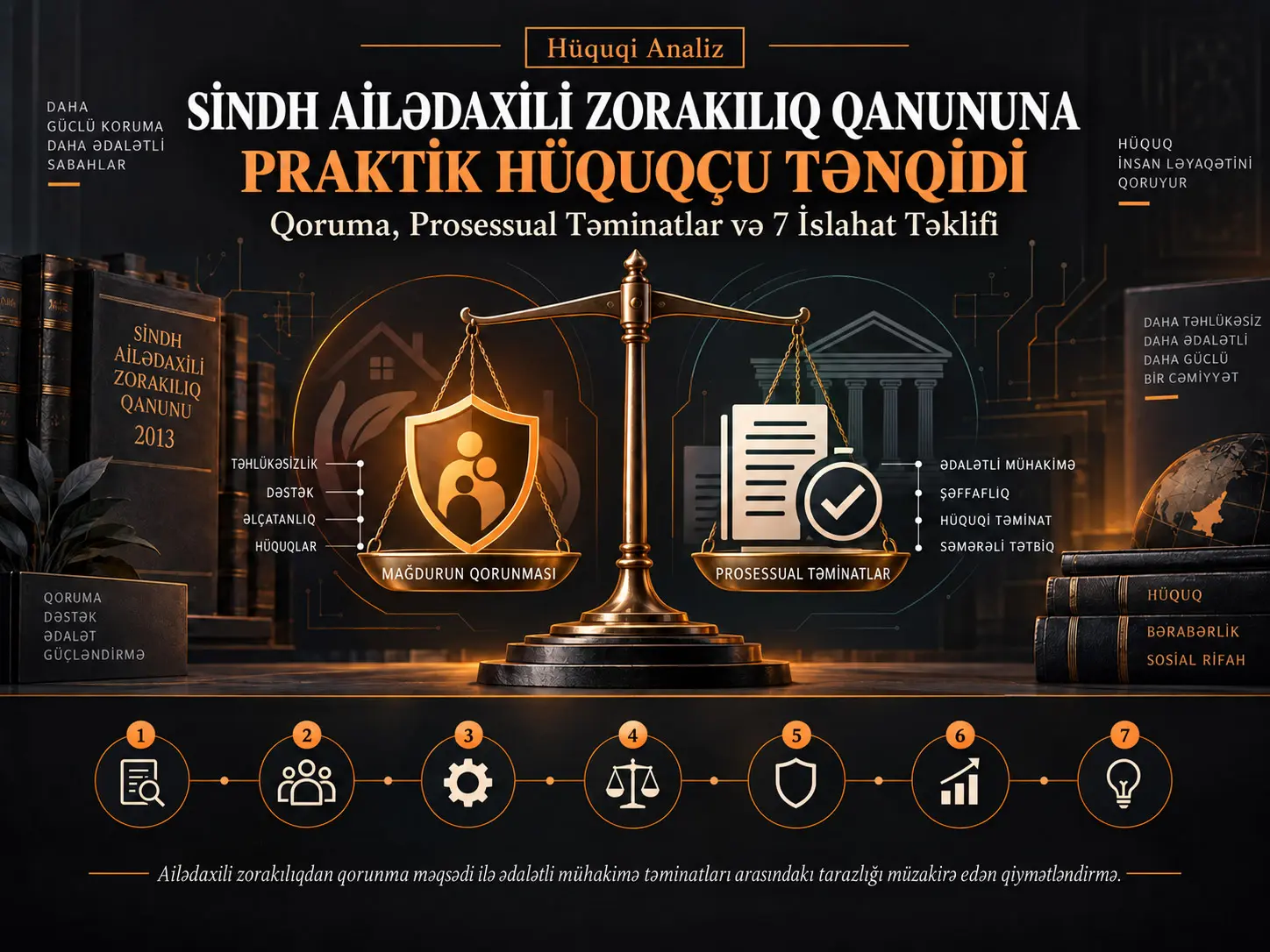 Sindh Ailədaxili Zorakılıq Qanununa Praktik Hüquqçu Tənqidi: Prosessual Təminatlar və Yeddi İslahat Təklifi