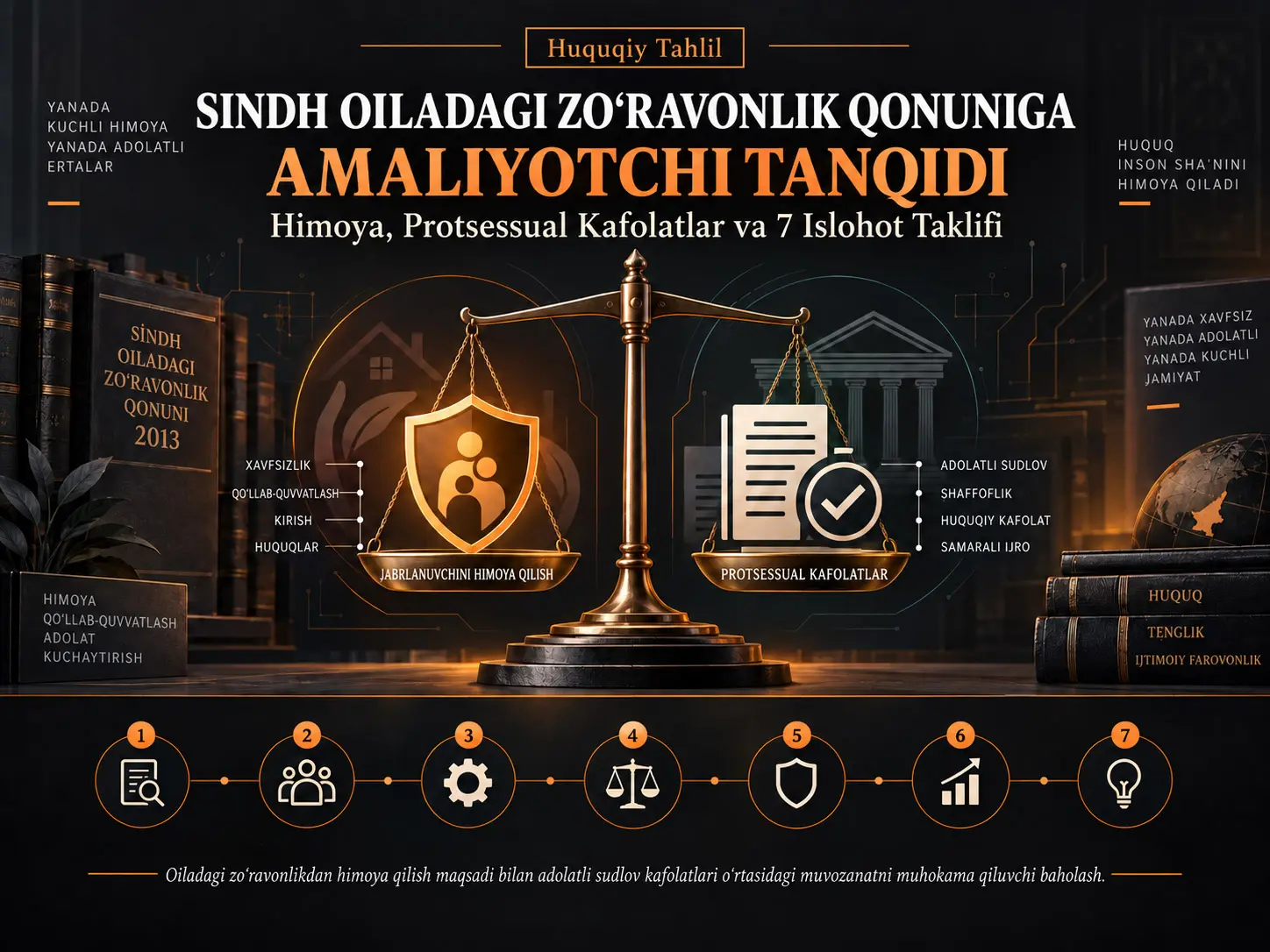 Sindh Oiladagi Zo‘ravonlik Qonuniga Amaliyotchi Tanqidi: Protsessual Kafolatlar va Yetti Islohot Taklifi