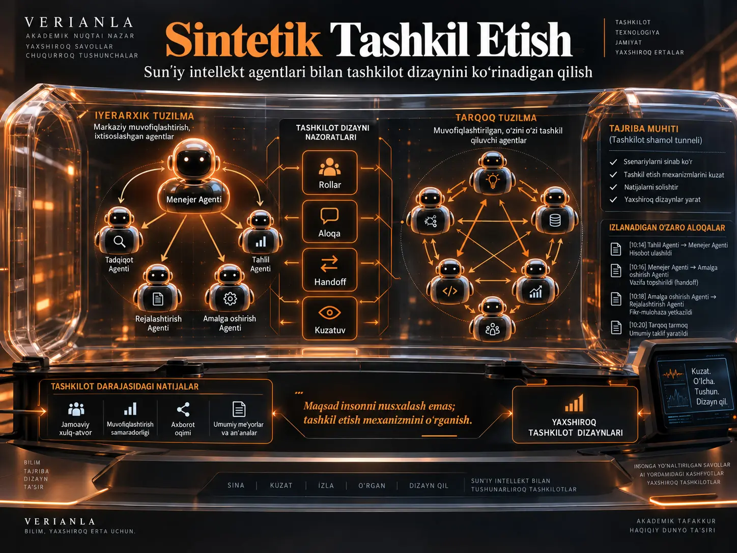 Sintetik Tashkil Etish: Sunʼiy Intellekt Agentlari Tashkilot Dizaynini Qanday Koʻrinadigan Qila Oladi?