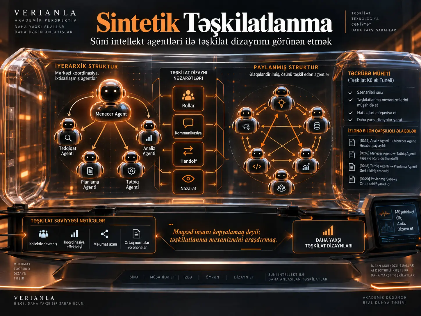 Sintetik Təşkilatlanma: Süni İntellekt Agentləri Təşkilat Dizaynını Necə Görünən Edə Bilər?