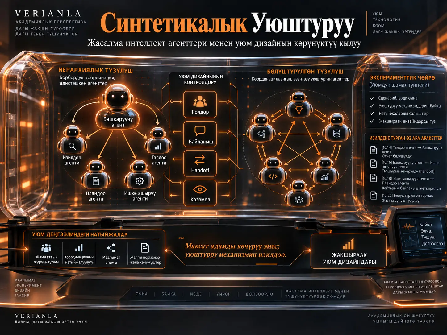 Синтетикалык Уюштуруу: Жасалма Интеллект Агенттери Уюм Дизайнын Кантип Көрүнүктүү Кыла Алат?