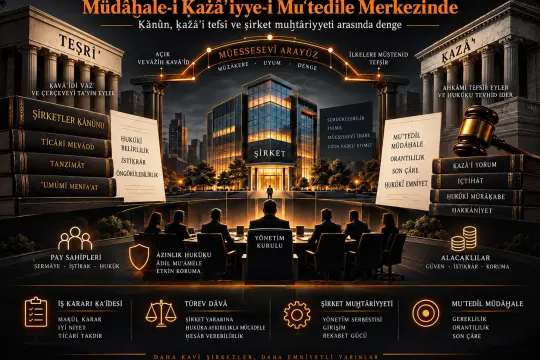 Şirketler Ḳānûnunun Taʿdîli ve Tefsîri: Müdâḫale-i Ḳażâʾiyye-i Muʿtedile Merkezinde