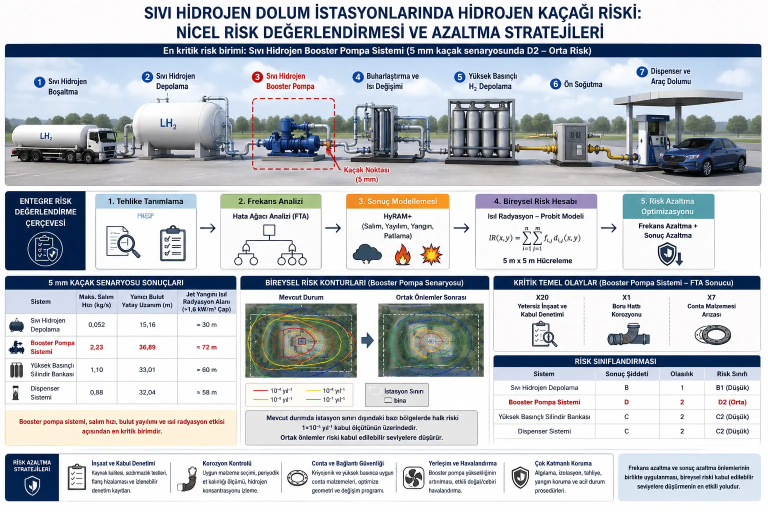 Suyuq vodorod to‘ldirish stansiyalarida sizib chiqish xavfi: booster nasos nega eng muhim xavfsizlik nuqtasi?