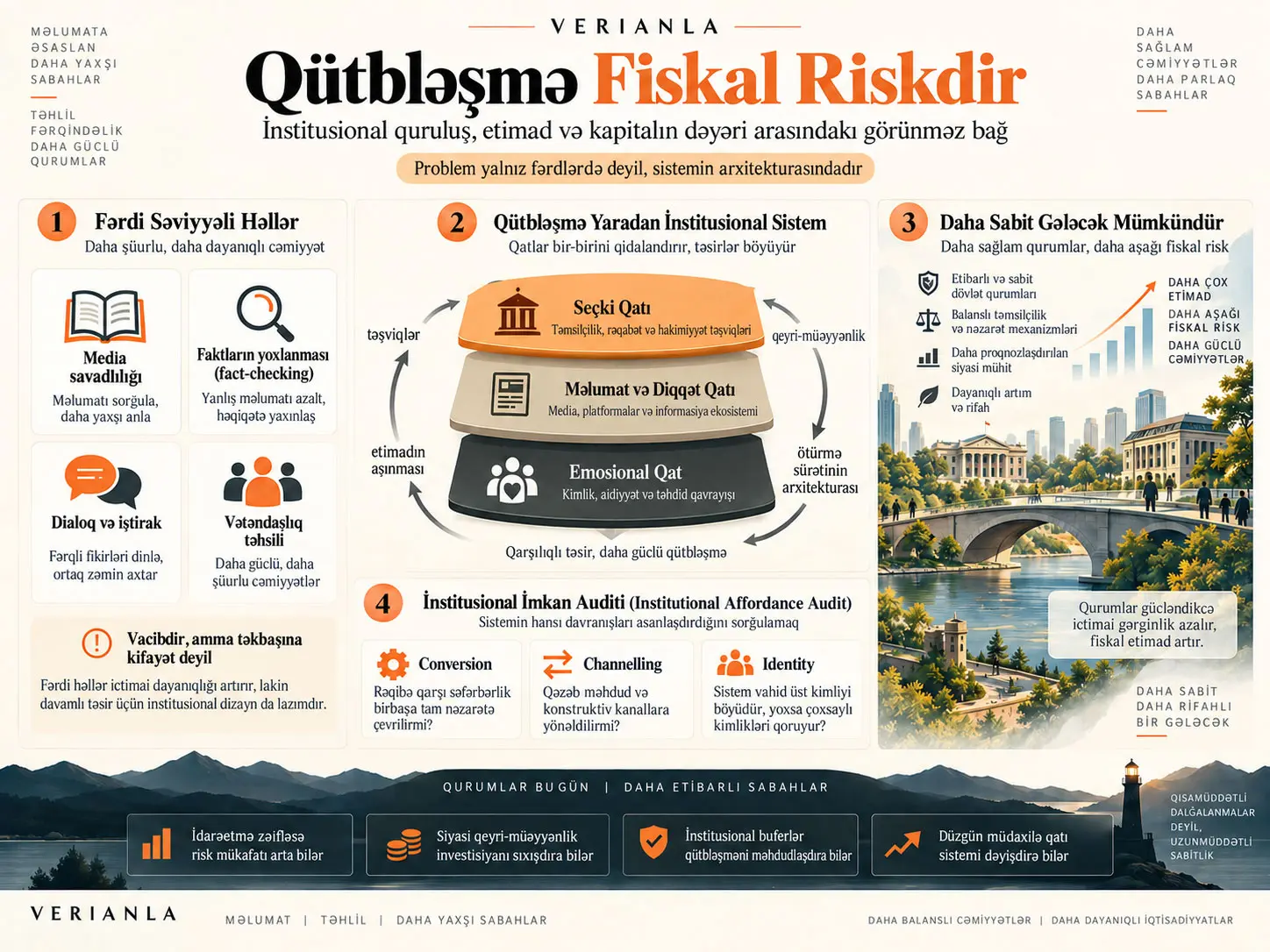 Siyasi Qütbləşmə Fiskal Riskdir: Kapitalın Dəyəri, İnstitusional Dizayn və Yanlış Qatmana Yönələn Müdaxilələr