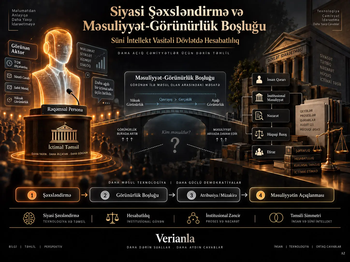 Siyasi Şəxsləndirmə və Məsuliyyət-Görünürlük Boşluğu: Süni İntellekt Vasitəli Dövlətdə Hesabatlılıq