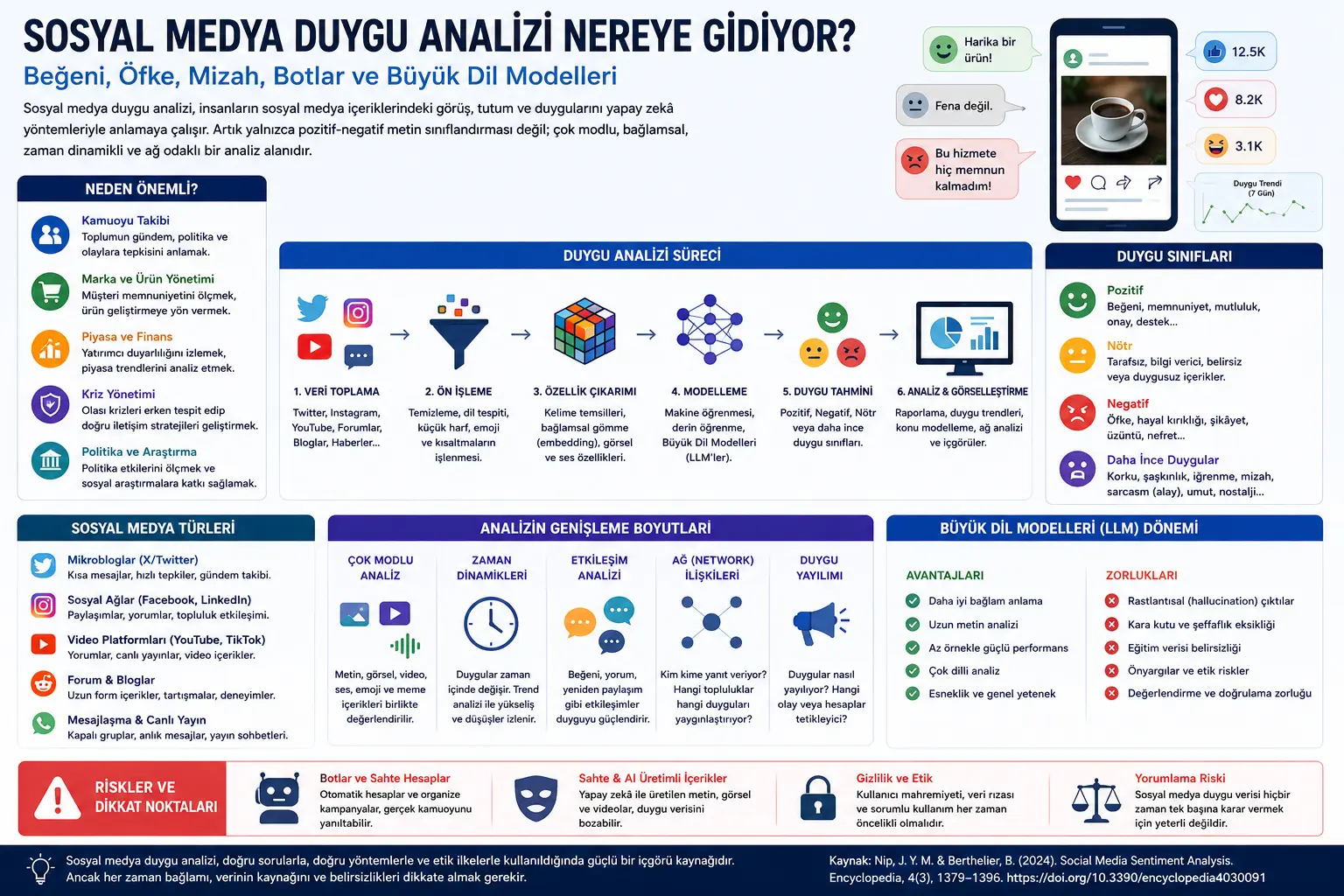 Ijtimoiy Media Tuyg'u Tahlili Qaerga Borya'pti? Beğen Ghadar Ofke Mizah Botlar va Katta Til Modellari