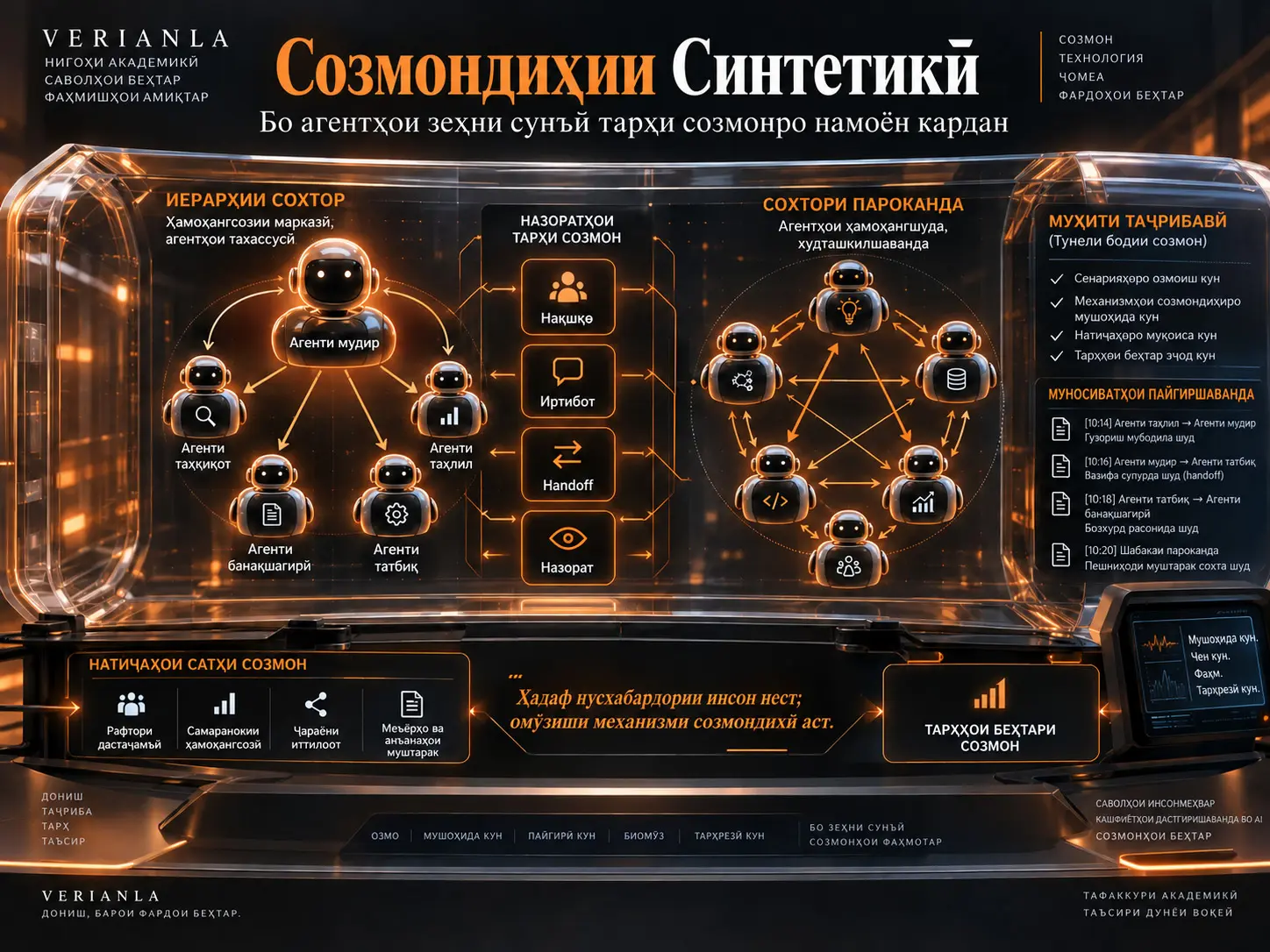 Созмондиҳии Синтетикӣ: Агентҳои Зеҳни Сунъӣ Тарҳи Созмонро Чӣ Гуна Намоён Карда Метавонанд?