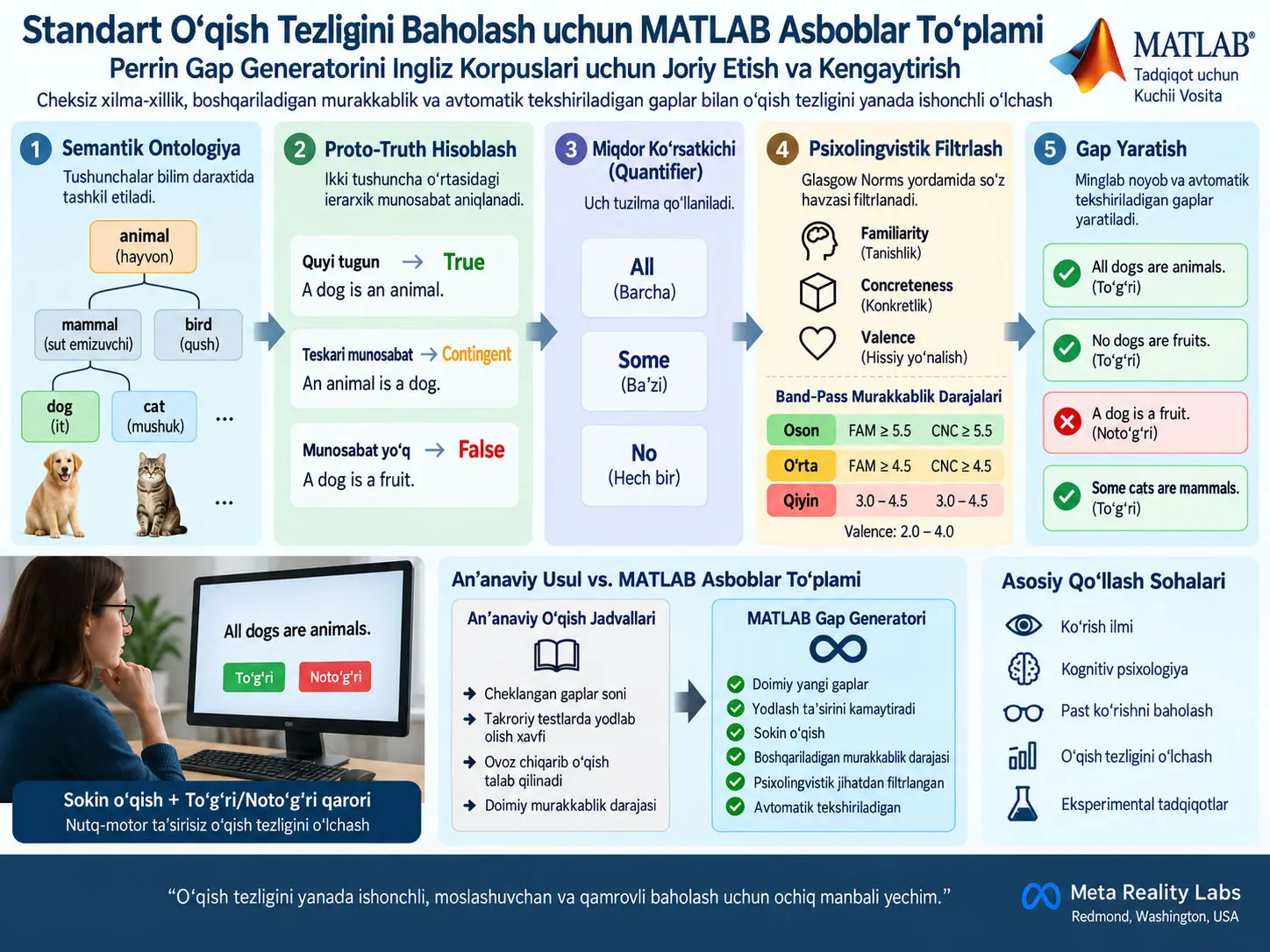 Standart O‘qish Tezligini Baholash uchun MATLAB Asboblar To‘plami: Perrin Gap Generatorini Ingliz Korpuslari uchun Joriy Etish va Kengaytirish