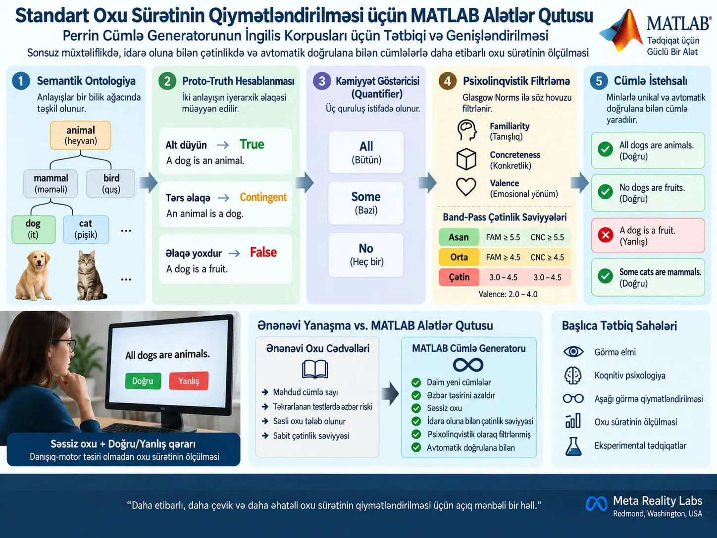 Standart Oxu Sürətinin Qiymətləndirilməsi üçün MATLAB Alətlər Qutusu: Perrin Cümlə Generatorunun İngilis Korpusları üçün Tətbiqi və Genişləndirilməsi