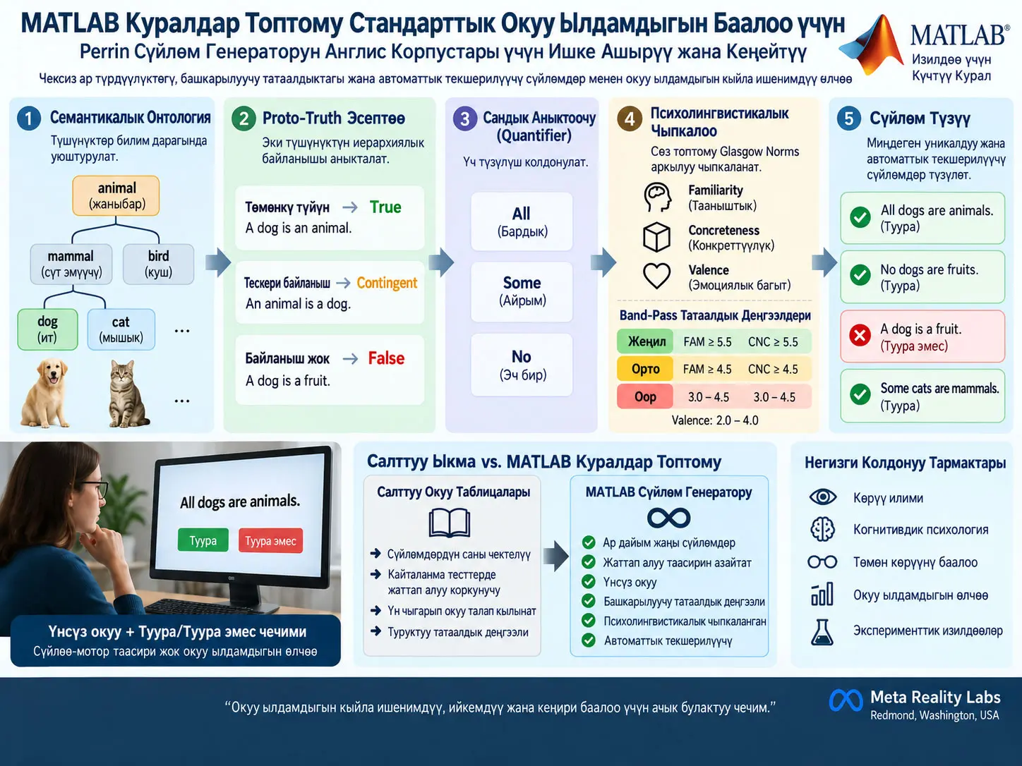 Стандарттык Окуу Ылдамдыгын Баалоо үчүн MATLAB Куралдар Топтому: Perrin Сүйлөм Генераторун Англис Корпустары үчүн Ишке Ашырүү жана Кеңейтүү