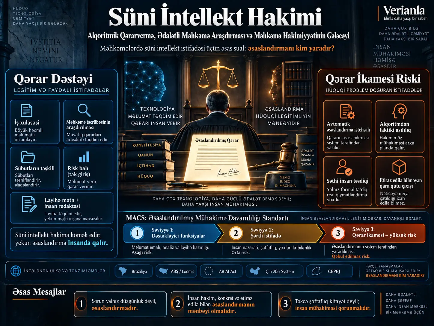 Süni İntellekt Hakimi: Alqoritmik Qərarvermə, Ədalətli Məhkəmə Araşdırması və Məhkəmə Hakimiyyətinin Gələcəyi