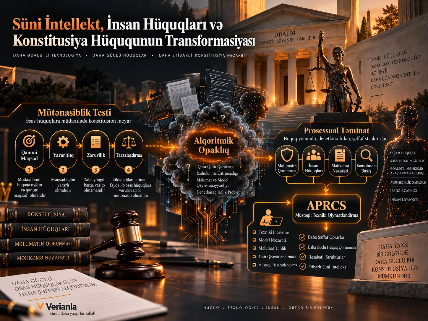 Süni İntellekt, İnsan Hüquqları və Konstitusiya Hüququnun Transformasiyası