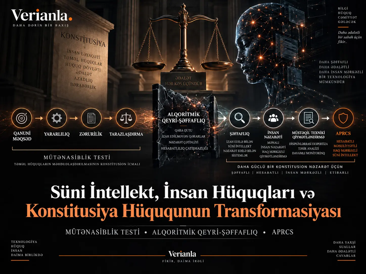 Süni İntellekt və Demokratiyanın Gələcəyi: Seçkilər, Dezinformasiya və Konstitusion Dayanıqlıq