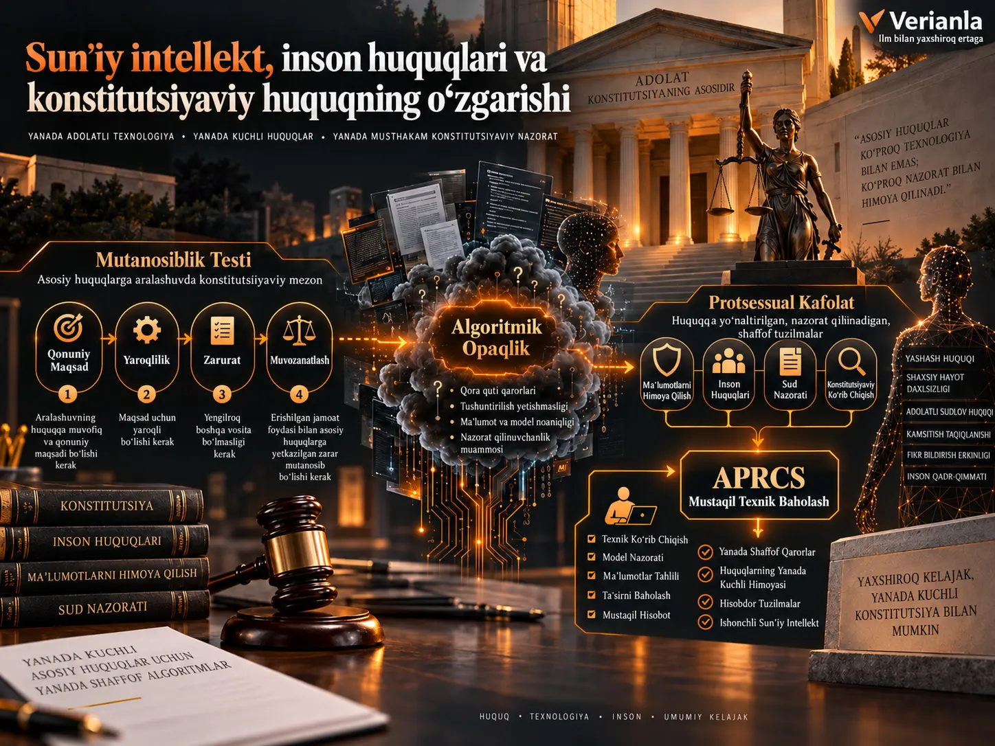 Sunʼiy intellekt, inson huquqlari va konstitutsiyaviy huquqning o‘zgarishi
