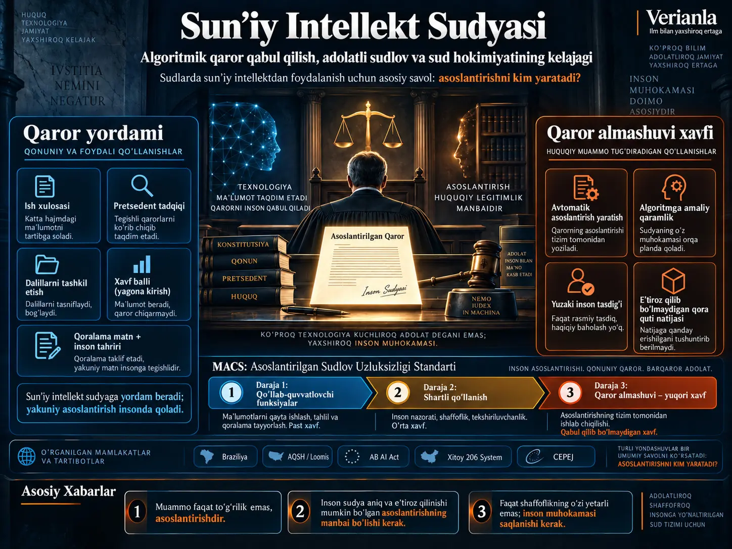 Sunʼiy intellekt sudyasi: algoritmik qaror qabul qilish, adolatli sudlov va sud hokimiyatining kelajagi