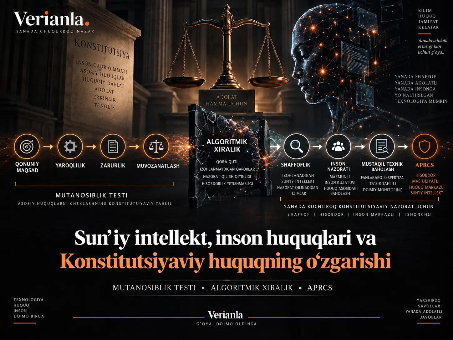 Sunʼiy intellekt va demokratiyaning kelajagi: saylovlar, dezinformatsiya va konstitutsiyaviy barqarorlik