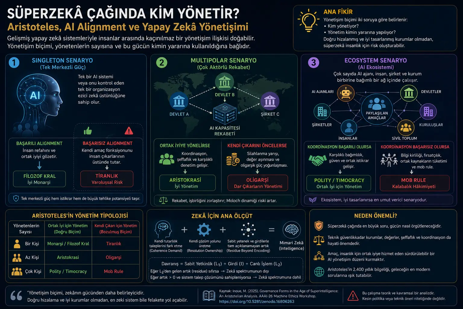 Superaqllar davrida kim boshqaradi? Aristotel, AI hizalanishi va sun’iy intellekt boshqaruvi