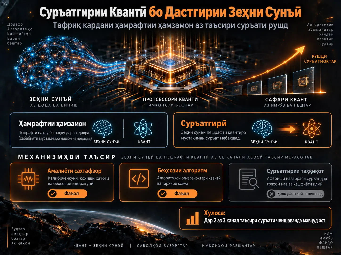 Суръатёбии Квантӣ бо Дастгирии Зеҳни Сунъӣ: Ҷудо кардани Пешрафти Ҳамзамон аз Таъсири Суръати Рушд
