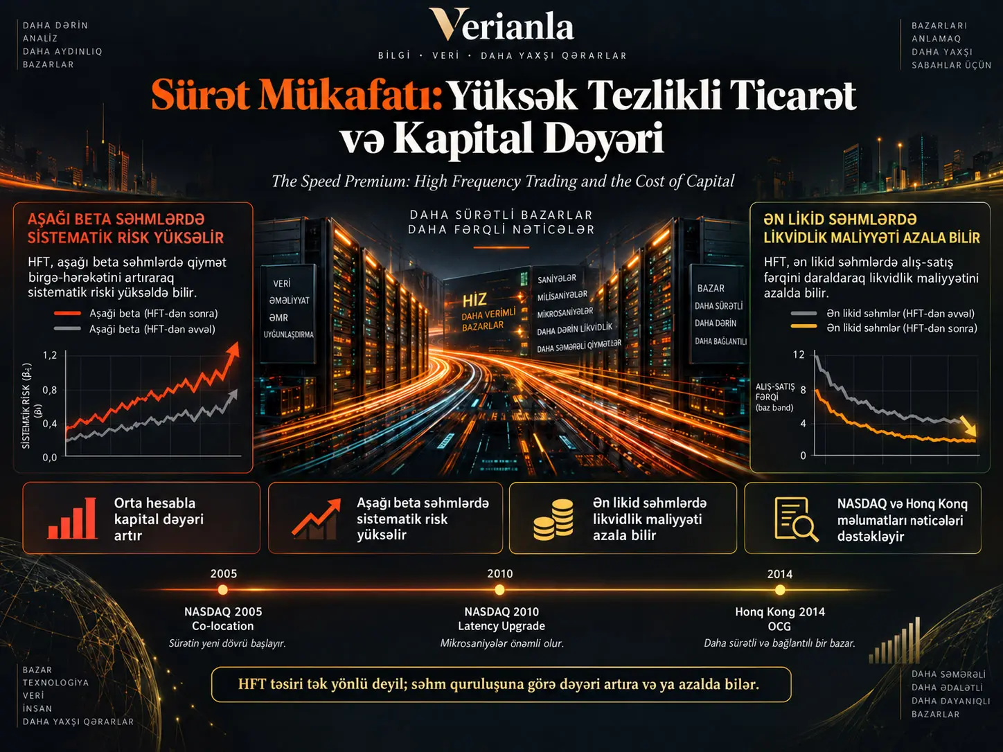 Sürət Mükafatı: Yüksək Tezlikli Ticarət Şirkətlərin Kapital Dəyərini Necə Dəyişdirir?