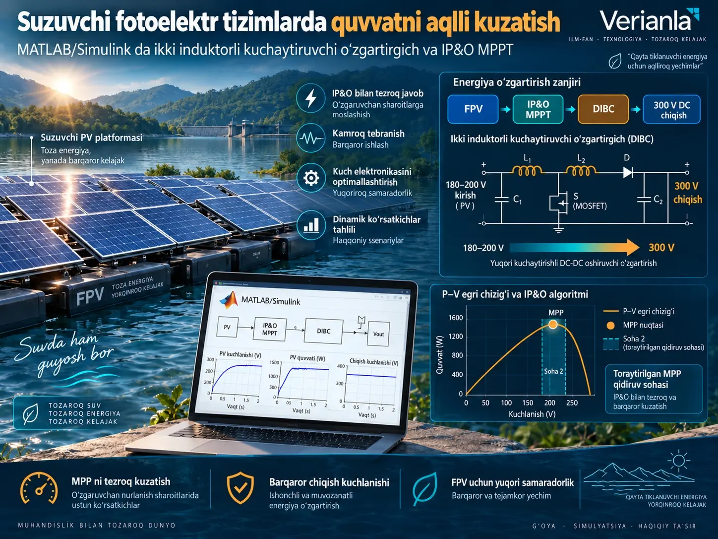 Suzuvchi fotoelektr tizimlar uchun MATLAB/Simulink da metaevristik boshqariladigan ikki induktorli kuchaytiruvchi oʻzgartirgich