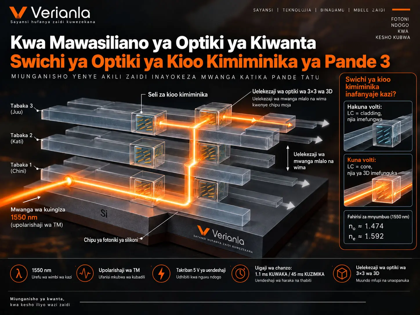 Swichi ya Optiki ya Kioo Kimiminika ya Pande Tatu kwa Mawasiliano ya Optiki ya Kiwanta