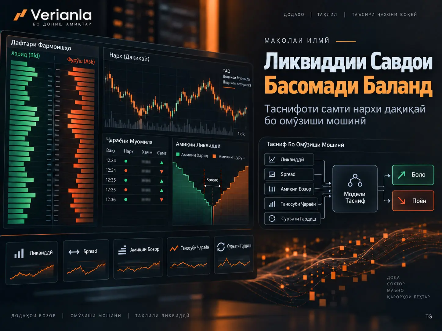 Таҳлили Пардохтпазирии Савдои Басомади Баланд Бо Омӯзиши Мошинӣ: Таснифи Самти Нархи Дақиқавӣ
