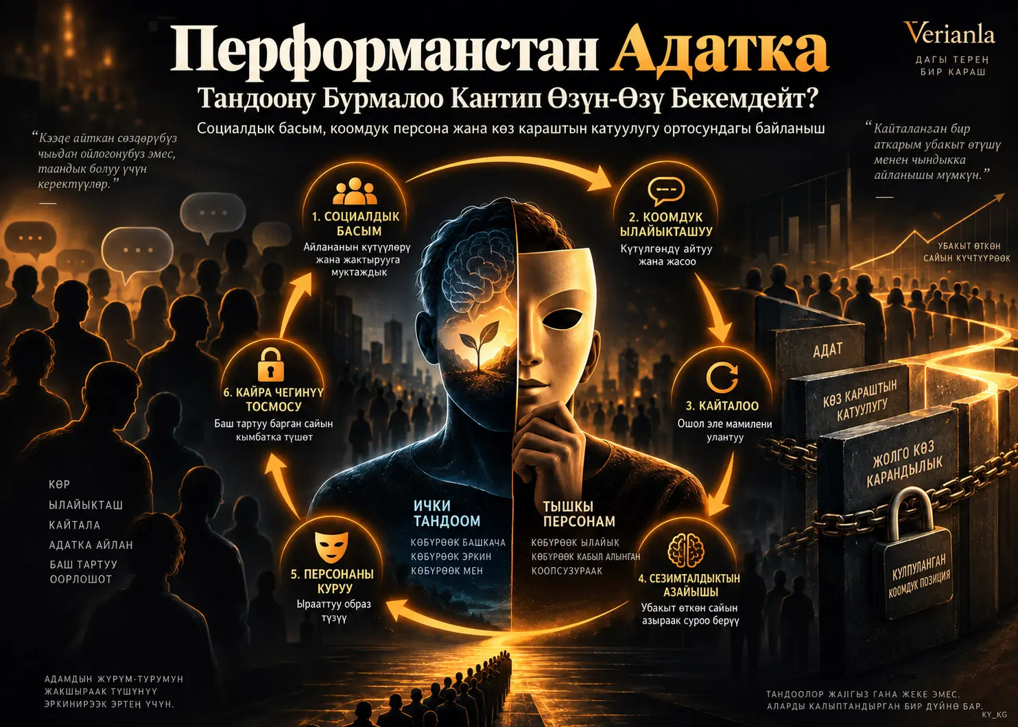 Тандоону Бурмалоо Кантип Адатка Айланышы Мүмкүн? Коомдук Персона, Сезимталдыктын Азайышы жана Көз Караштын Катуулугу Жөнүндөгү Модель
