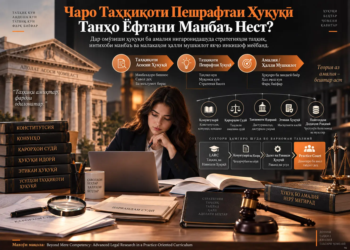 Танҳо Салоҳият Кофӣ Нест: Таҳқиқоти Пешрафтаи Ҳуқуқӣ дар Таълими Ҳуқуқии Ба Амалия Нигаронидашуда