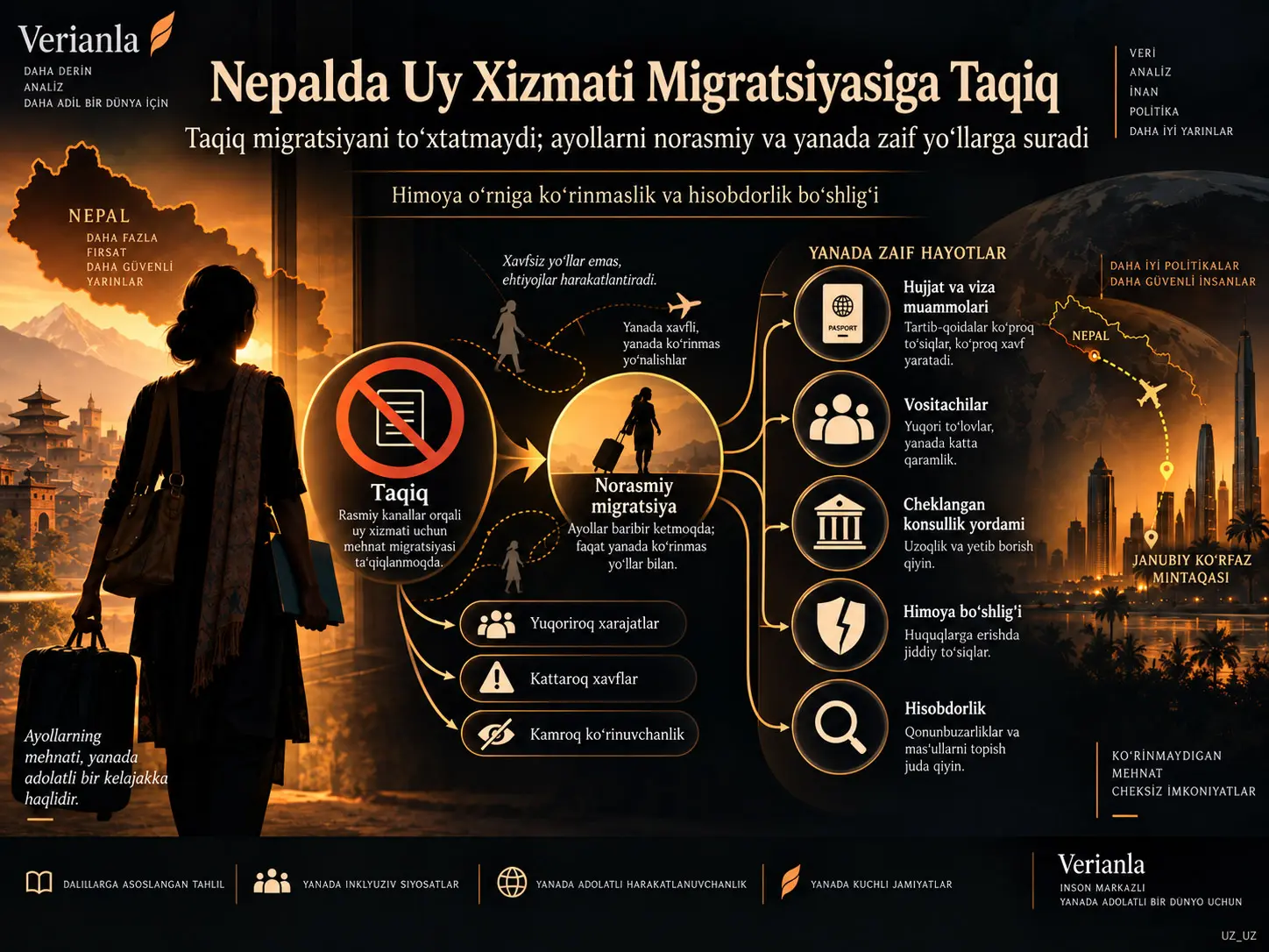 Taqiq va Himoya Oralig‘ida: Nepalda Uy Xizmatidagi Ayollar Migratsiyasiga Qo‘yilgan Cheklovlarning Oqibatlari
