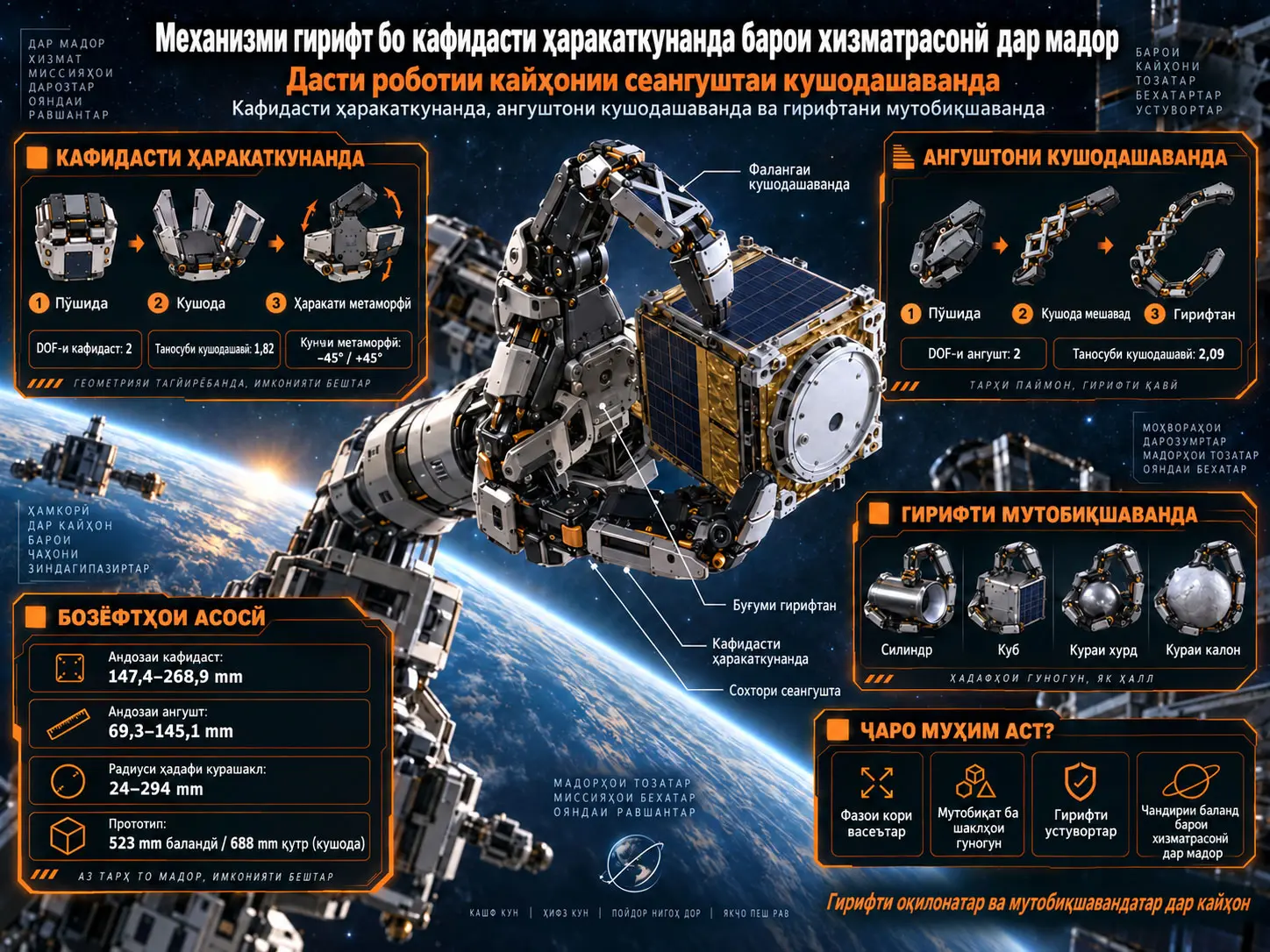Тарҳрезӣ ва таҳлили механизми сеангуштаи кайҳонии гирифт бо кафидасти ҳаракаткунанда барои вазифаҳои хизматрасонӣ дар мадор