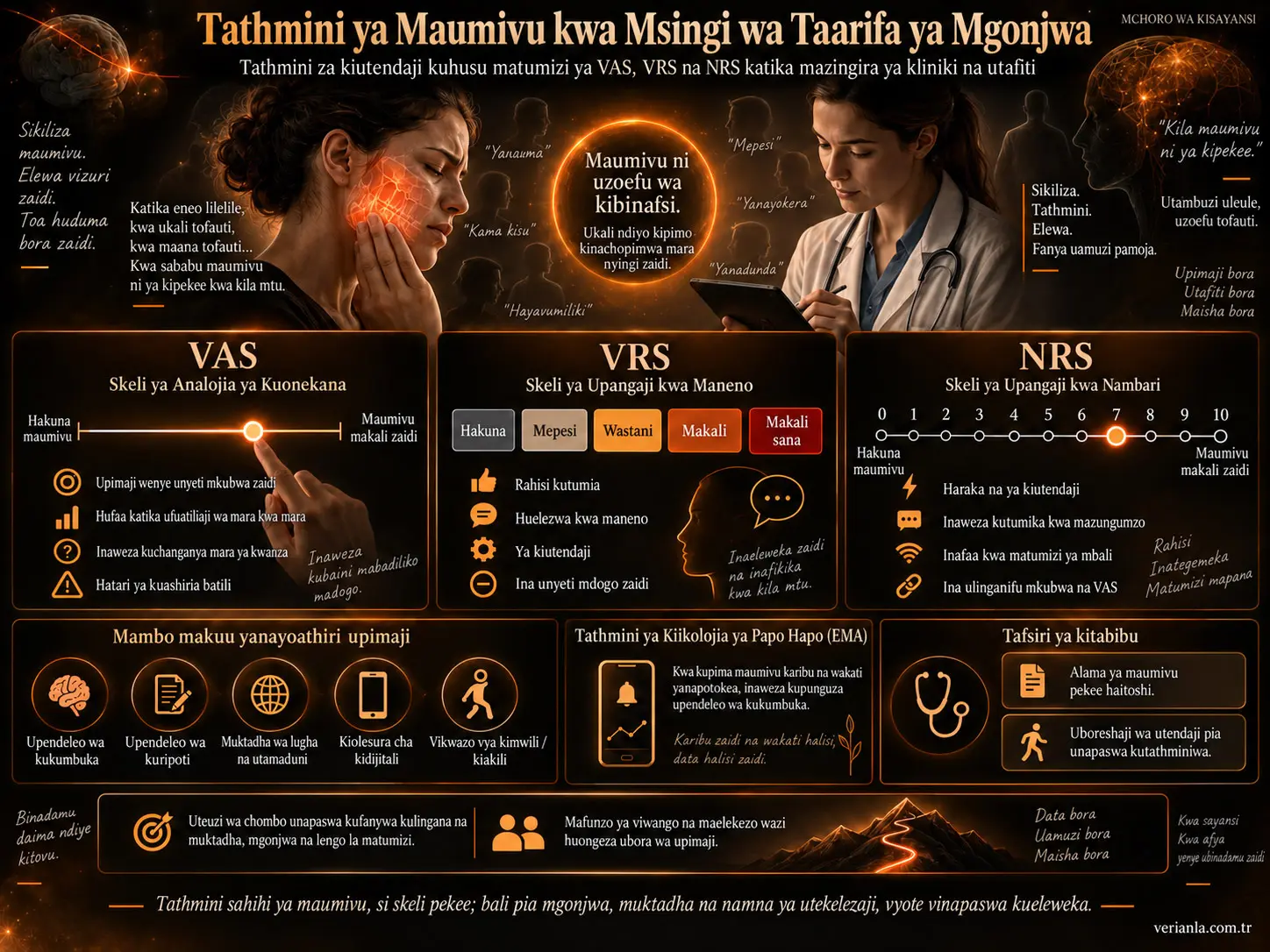 Tathmini ya Maumivu kwa Vipimo vya Matokeo Yanayoripotiwa na Mgonjwa: Masuala ya Kivitendo katika Mazingira ya Kliniki na Utafiti