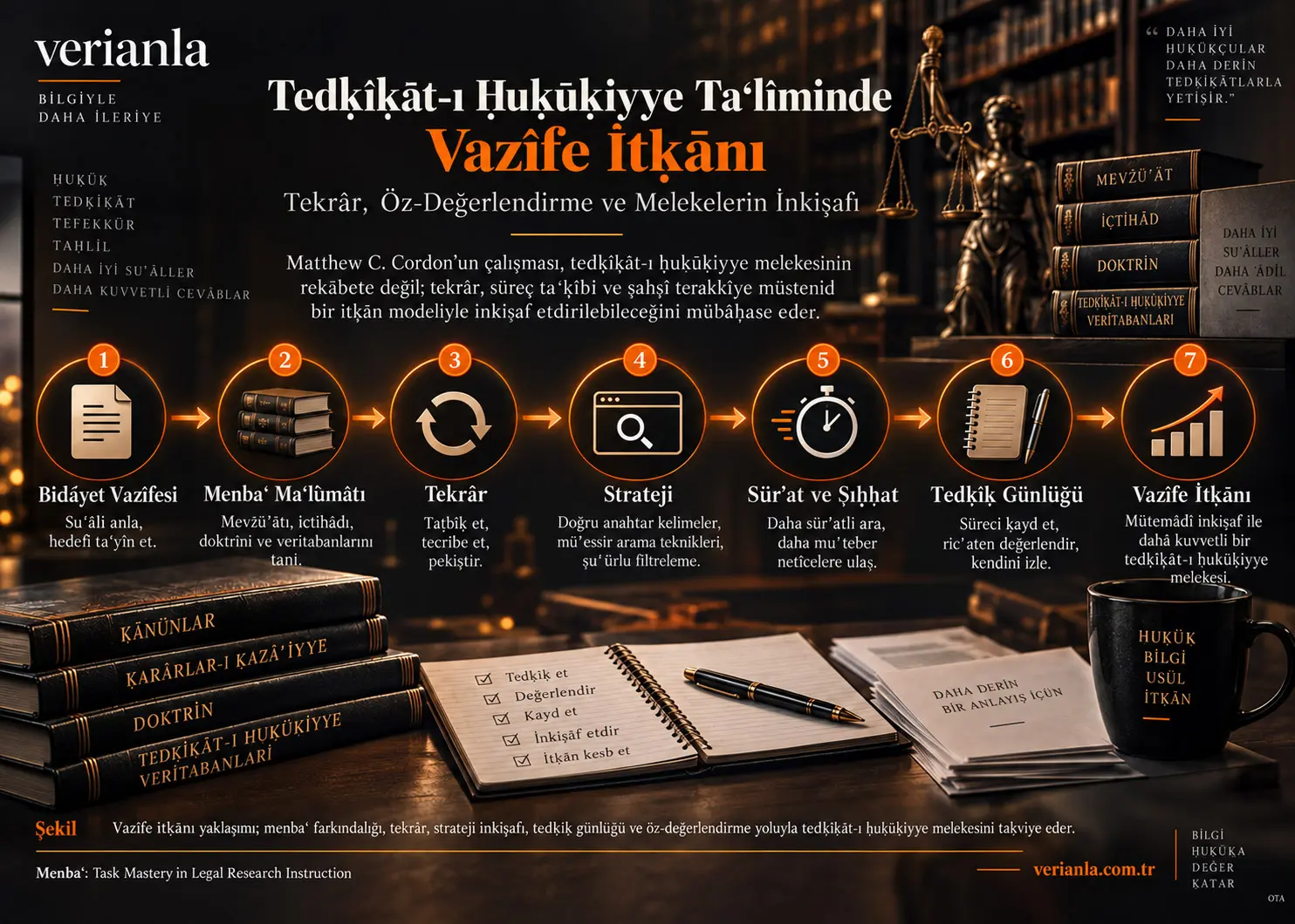 Tedḳîḳāt-ı Ḥuḳūḳiyye Taʿlîminde Vazîfe İtḳānı: Tekrâr, Öz-Değerlendirme ve Melekelerin İnkişafı