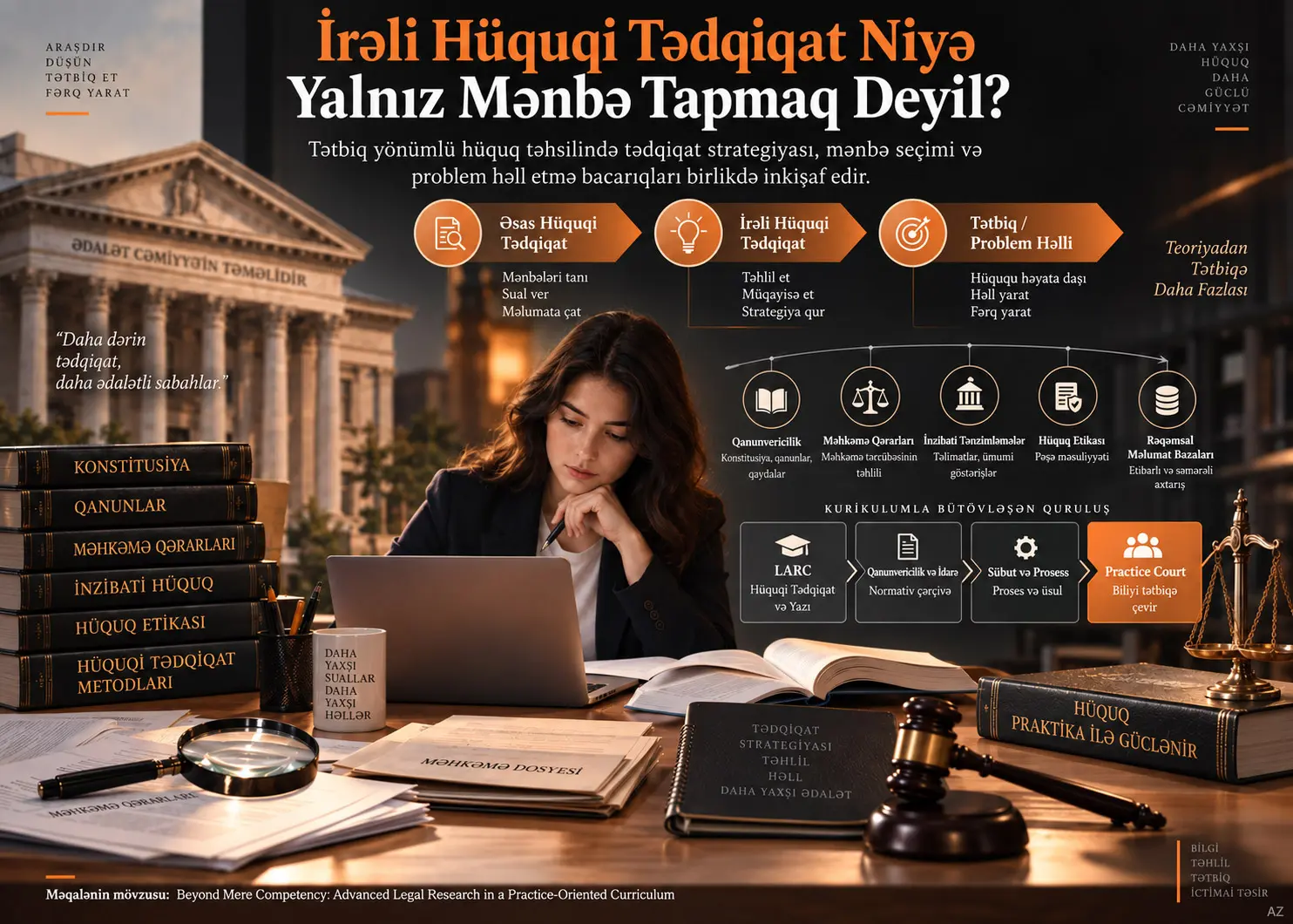 Təkcə Səriştə Kifayət Deyil: Təcrübəyönümlü Hüquq Təhsilində Qabaqcıl Hüquqi Tədqiqat