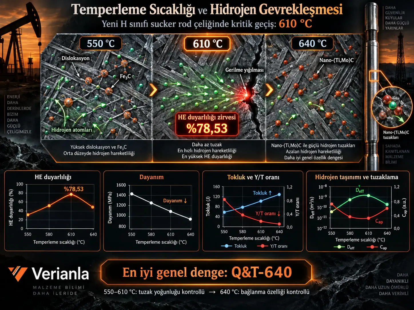 Temperleme İşleminin Yeni Bir H Sınıfı Sucker Rod Çeliğinin Mekanik Özellikleri ve Hidrojen Gevrekleşmesi Duyarlılığı Üzerindeki Etkisi