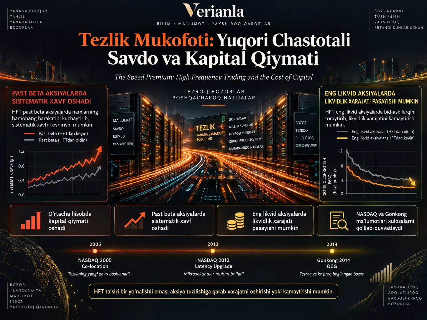 Tezlik Mukofoti: Yuqori Chastotali Savdo Kompaniyalarning Kapital Qiymatini Qanday O‘zgartiradi?