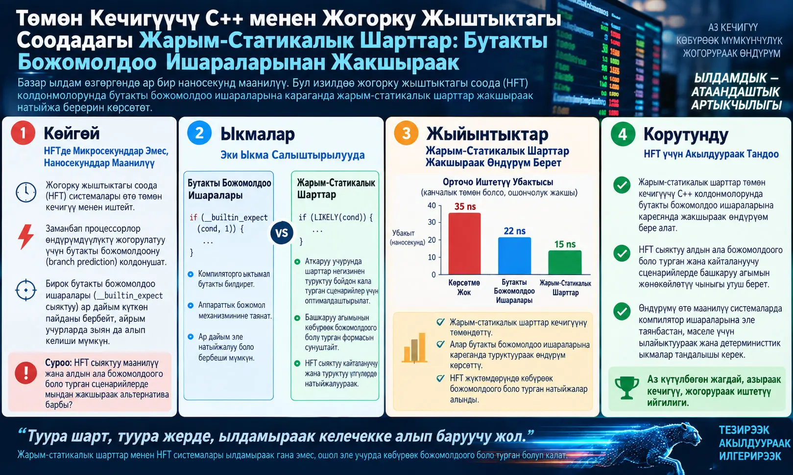 Төмөн Кечигүүчү C++ менен Жогорку Жыштыктагы Соодадагы Жарым-Статикалык Шарттар: Бутакты Божомолдоо Ишараларынан Жакшыраак