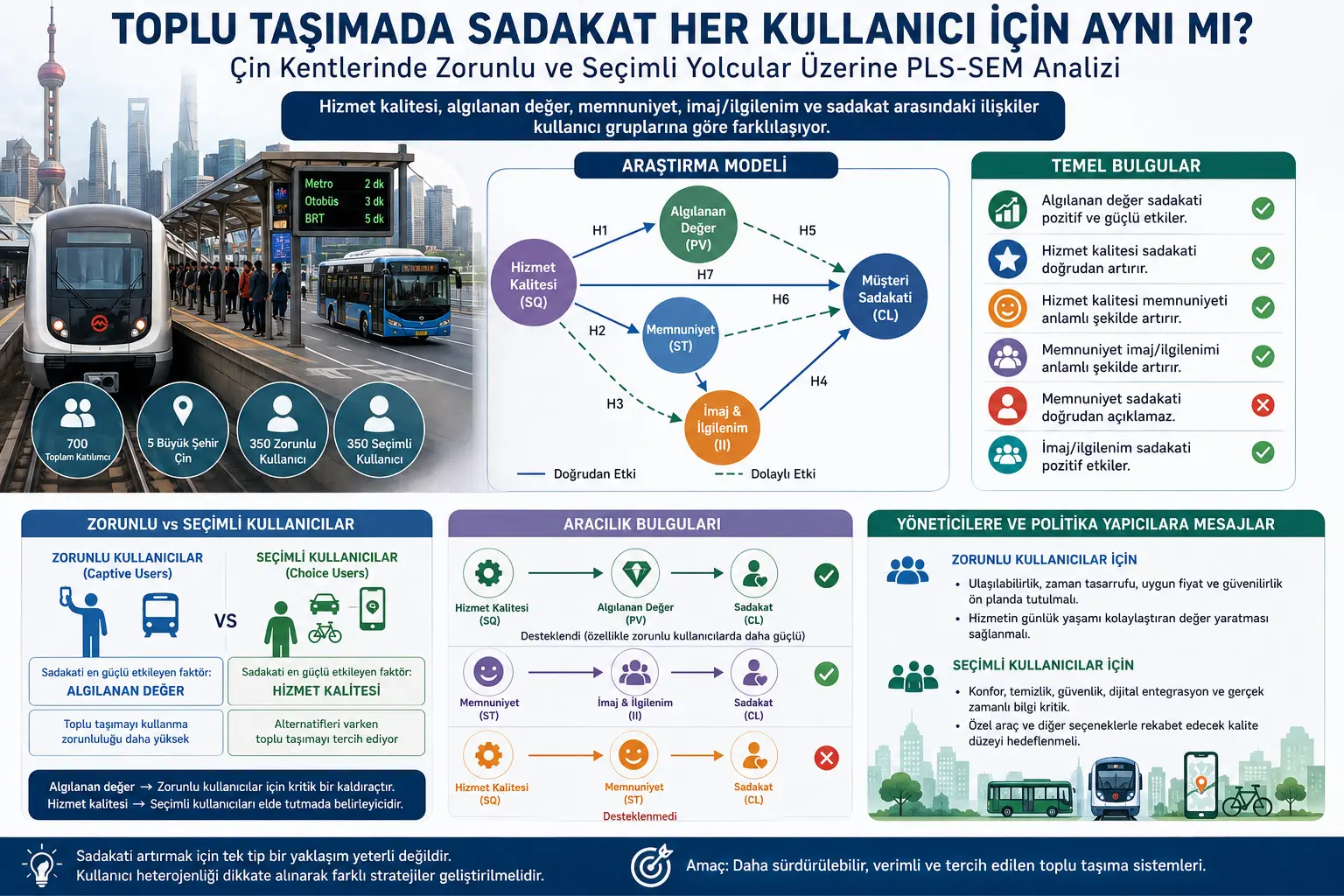 Jamoat transportida sadoqat har bir foydalanuvchi uchun bir xilmi?