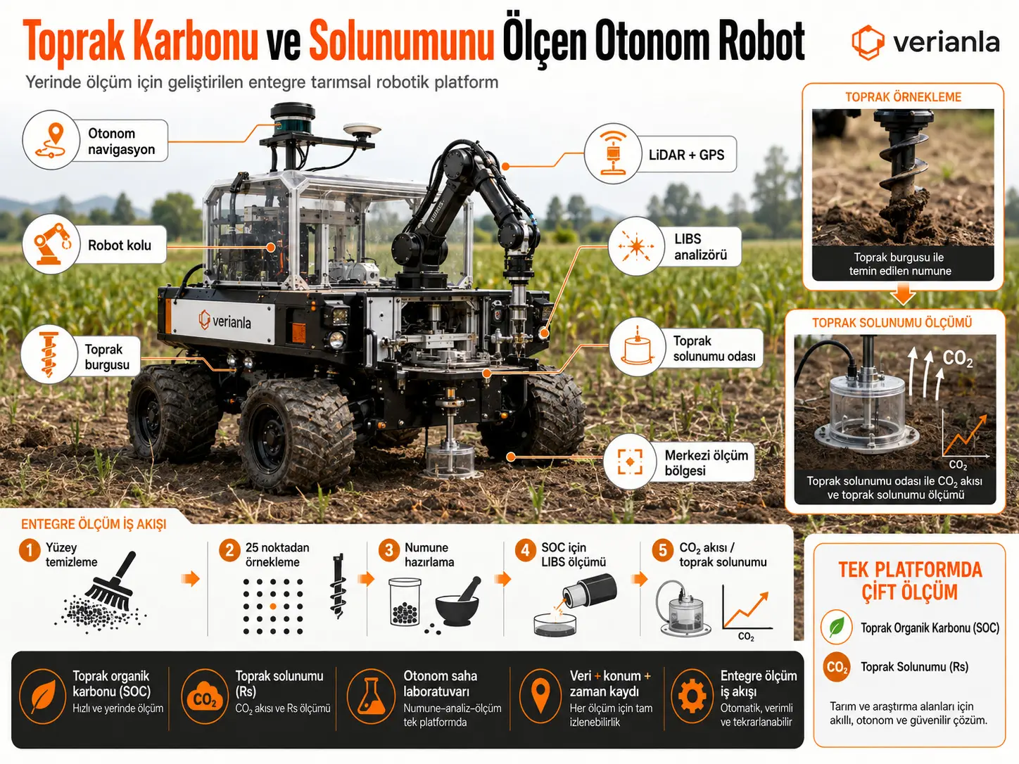 Tuproq Organik Uglerodi va Tuproq Nafas Olishini Joyida O‘lchash uchun Avtonom Robotik Platformani Loyihalash va Integratsiyalash