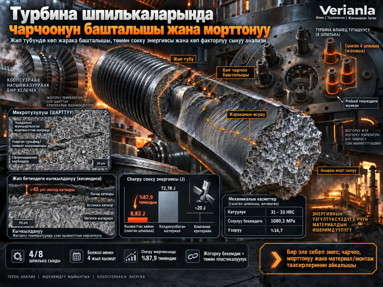 Турбина шпилькаларында чарчоонун башталышы жана морттонуу биргелешип таасир эткенде пайда болгон сынуу